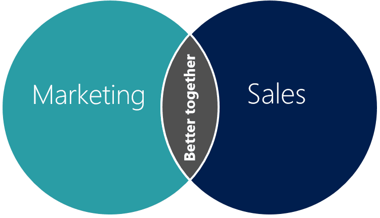 Marketing And Sales Better Together